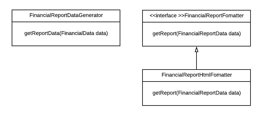 OCP before adding functionality